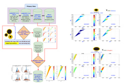 Radiative Forcing Bias Calculation Based on COSMO (Core-Shell MIE model Optimization) and AERONET data