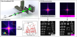 Ultra-broadband diffractive imaging with unknown probe spectrum