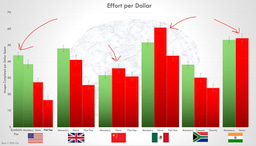 Know Culture; Nudge Better