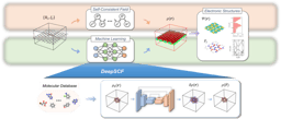 Can machines learn 3D chemical bond distributions?