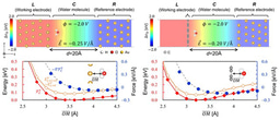 Defining the non-equilibrium adsorption energy