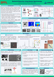 Research Poster - Bacterial Detection Using Raman Spectroscopy