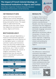 Research Poster: The Impact of French Colonial Ideology on Educational Institutions in Algeria and Tunisia