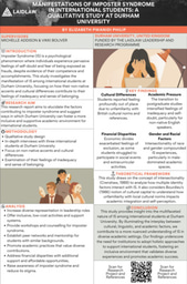 MANIFESTATIONS OF IMPOSTER SYNDROME IN INTERNATIONAL STUDENTS : A qualitative study at durham university.