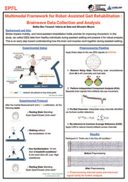 Research Poster - Multimodal Framework for Robot-Assisted Gait Rehabilitation : Brainwave Data Collection and Analysis 