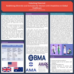 Unlocking Potential: Redefining Diversity and Inclusion for Doctors with Disabilities in Global Healthcare (Poster)