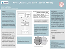 Viruses, Vaccines, and Health Decision-Making