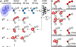Discovering learned interactions in proteins