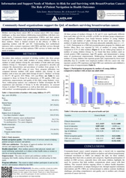 Information and Support Needs of Mothers At-Risk for and Surviving with Breast/Ovarian Cancer