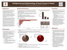 Background and Epidemiology of Rural Trauma in Nepal