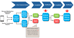 Can a Study set a New Standard in Chronic Pain Understanding and Data Capture?