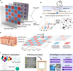 Large-area Magnetic Skin for Multi-point and Multi-scale Tactile Sensing with Super-resolution