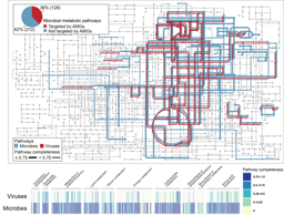 Prokaryotic-virus-encoded auxiliary metabolic genes throughout the global oceans