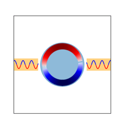 Gate tunable edge-magnetoplasmon resonator