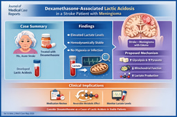 When steroids raise lactate: an unexpected metabolic signal in a stable stroke patient