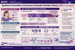 When Psychiatry Is Not Primary: A Rare Prion Disease Unmasked
