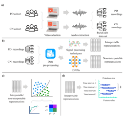 Unveiling Early Signs of Parkinson’s Disease via A Longitudinal Analysis of Celebrity Speech Recordings