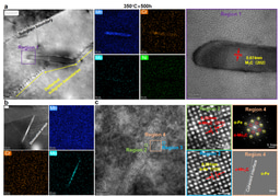 Step-up thermal aging for critical temperature recognition