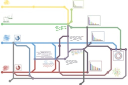 Integrating multiple "omes" from the microbiome: "small is beautiful"