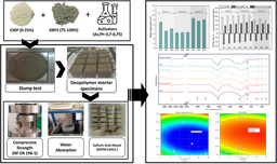 Unlocking Sustainable Construction: How Ceramic Waste Enhances Geopolymer Performance