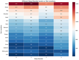 Behind the Paper: How Sleep Duration and Pain Intertwine During the COVID-19 Pandemic