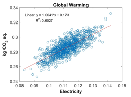 Sustainable biodiesel from used cooking oil: a comparative life cycle, energy, and uncertainty analysis