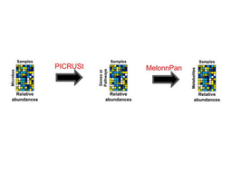 Predicting the diverse metabolic activities of the microbiome