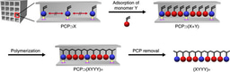 Journal Club | Controlling porous coordination polymers