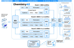 AI Meets Antiviral: Engineering A Next-Generation Pan-Coronavirus Defense