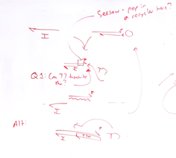Turning a Bug into a Feature: The Story of Polymerase Strand Recycling (PSR)