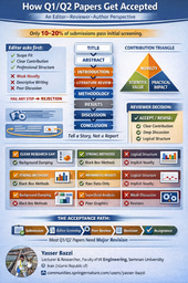 How Q1/Q2 Papers Get Accepted: an Editor–Reviewer–Author Checklist (Infographic)