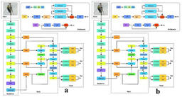 Detection of anomalous activities around telecommunications infrastructure based on YOLOv8s