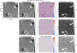 Astronomical Image Denoising by Self-Supervised Deep Learning and Restoration Processes