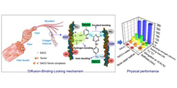 Sustainable metal-free leather manufacture via synergistic effects of triazine derivative and vegetable tannins