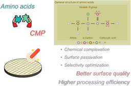 Application of amino acids as auxiliary reagents in chemical mechanical polishing: an in-depth review