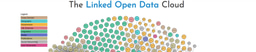 SN SciGraph is part of the Linked Open Data Cloud 2018