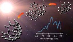 Gas-Phase Synthesis of the C40 Nano Bowl