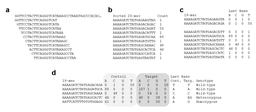 Capturing the Edge of Polymorphisms: A Reference-Free Variant Detection Method