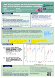 Research poster: How mentally well & unwell UK international students use music for emotional regulation 🎶🧠