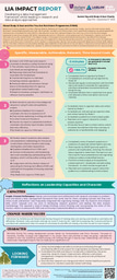 LiA Impact Report: Data management and research analysis on the longitudinal benefits of Body & Soul's You Are Not Alone Programme