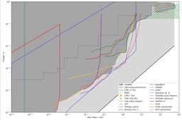 Final Week - Reflections 