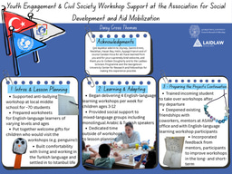 LiA Final Showcase Poster: Workshop Support at the Association for Social Development and Aid Mobilization 