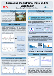 Estimating the Extremal Index and Its Uncertainty
