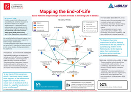 Mapping the End-of-Life