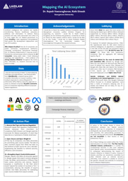 Mapping the AI Ecosystem: Investigating Industry Influence on Federal AI Policy (Laidlaw Poster)