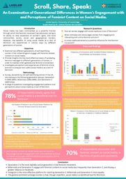 Research Poster: Scroll, Share, Speak