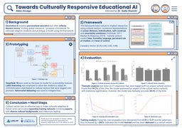 Towards Culturally Responsive Educational AI: Research Poster