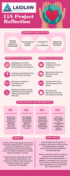 LiA Reflection Infographic Joy Luo