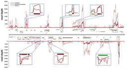 New adventures in viral RNA sequencing using nanopore arrays