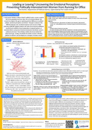 Leading or Leaving? Uncovering the Emotional Perceptions Preventing Politically Interested Irish Women from Running for Office